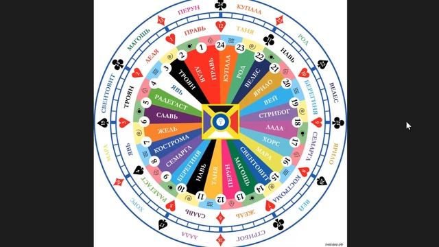 Часы Пантеона РА Русская Волшебная Культура 4004 смотреть онлайн