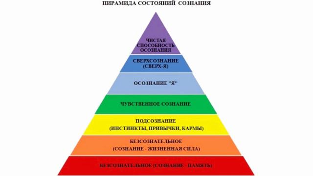 Как знание личных стратегий помогает справиться с "рутинными делами"? смотреть онлайн