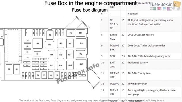 Fuse box location and diagrams: Toyota Tacoma (2005-2015) смотреть онлайн