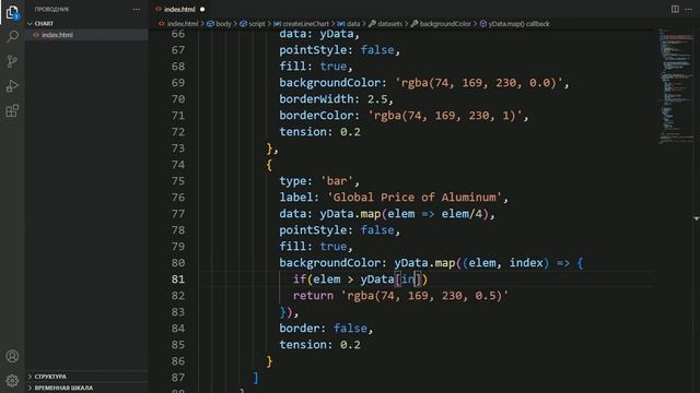 [#4] Графики смешенного типа, Mixed Chart | Визуализация данных на JavaScript смотреть онлайн