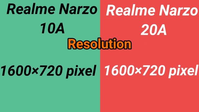 Realme Narzo 10A VS Narzo 20A Full Comparison|| Qualcomm Snapdragon 665 Processor|| #Gurwanvlog смотреть онлайн