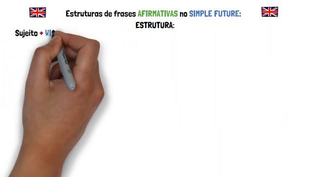 Resumo - Simple Future Affirmative - Futuro Simples Afirmativo Inglês l Prof William смотреть онлайн
