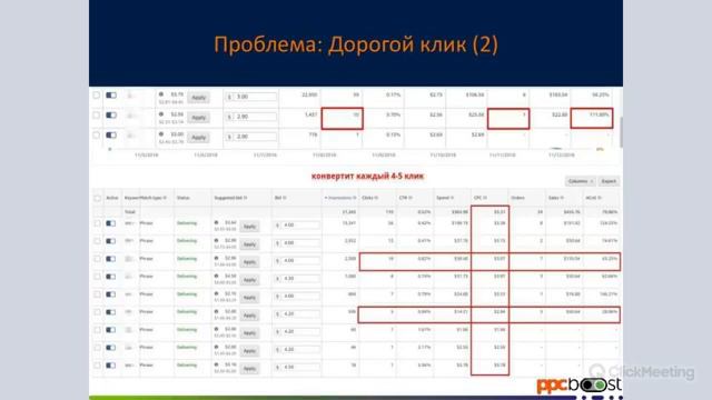 Amazon PPC - опыт настройки Амазон рекламы - цели, задачи, стратегии, методы и инструменты