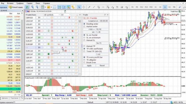 Торговые рекомендации: EOS, VERIZON, PRIZER | Прогноз криптовалют