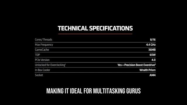 Ryzen 5 5600X Processor - Worth It? In-Depth Review and Analysis смотреть онлайн