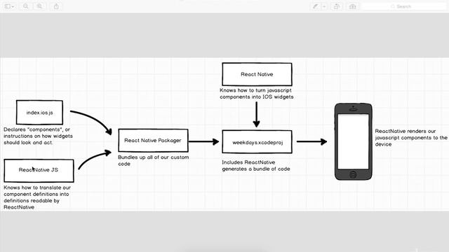 20 Investigating the React Native Stack смотреть онлайн