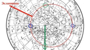 Подвижная карта звёздного неба.  Часть 1.
