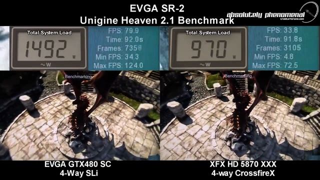 EVGA SR-2 Benchmarks. Unigine Heaven 2.1 смотреть онлайн