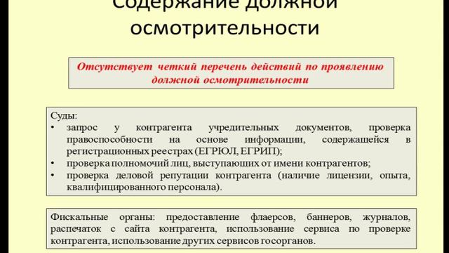 Содержание должной осмотрительности смотреть онлайн