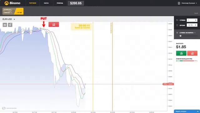 Особенности ценообразования опциона смотреть онлайн