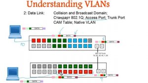 Как работают VLAN 802.1Q. Фреймы, теги, порты..mp4