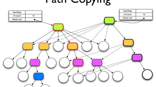 Clojure for Java Programmers Part 2 - Rich Hickey смотреть онлайн