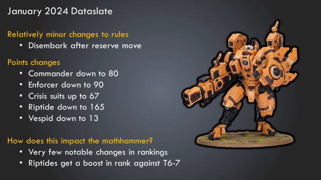 New Tau Empire Dataslate Warhammer 40k смотреть онлайн