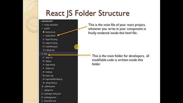 #3: React JS Folder Structure in detail | Use of public folder | use of index.html file смотреть онлайн