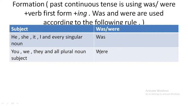 PAST CONTINUOUS TENSE смотреть онлайн