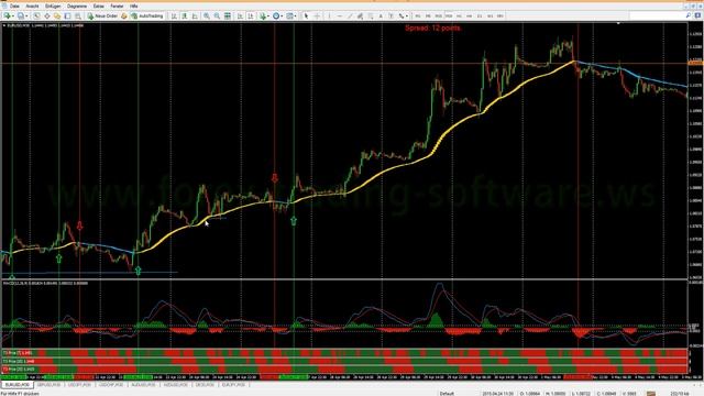 Trend 2 PRO Indikator. Fertige Forex Signale Mit +50 Bis +400 Pips. Mit Alarm!