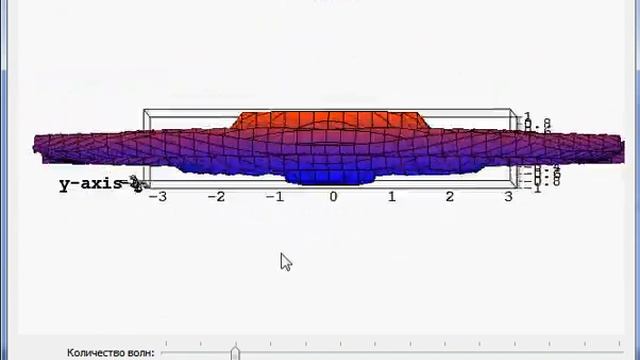 3D-модель волны. Трёхмерная анимация волнового движения на C++ в Visual Studio смотреть онлайн