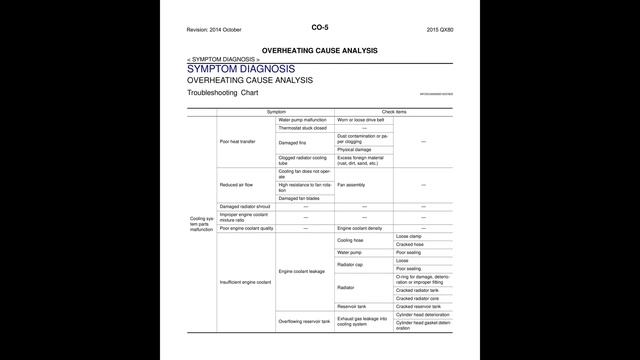 ? 2015 Infiniti QX80/QX - Enging Cooling System (Section CO) - PDF Manual (25 Pages) - Free Auto . смотреть онлайн