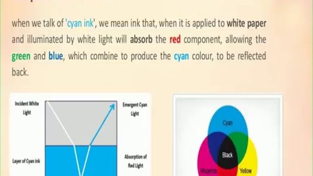 RGB, CMYK, YIQ, HSV color model смотреть онлайн