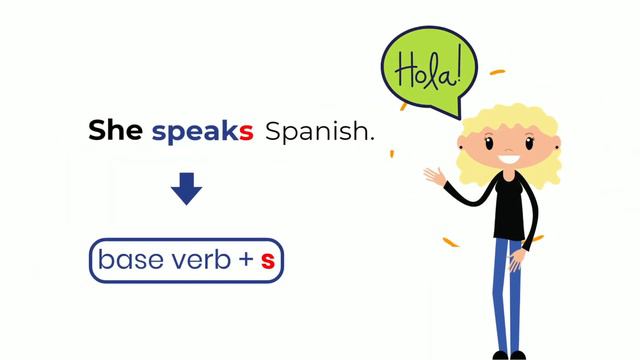 The Present Simple | Affirmative | Negative | Questions | Grammar Part 2 смотреть онлайн