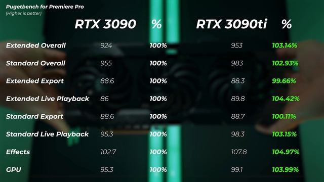 Nvidia RTX 3090ti ➡️ WHY it MAKES SENSE for Creators!? [+Benchmarks] смотреть онлайн