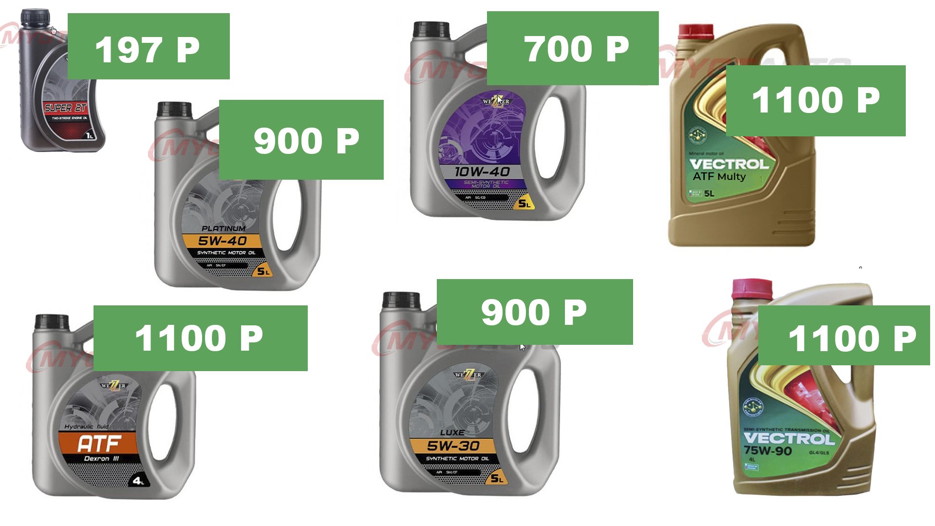 САМЫЕ НЕДОРОГИЕ РОССИЙСКИЕ МАСЛА. Можно ли их использовать Сколько на них можно ездить Куда лить смотреть онлайн