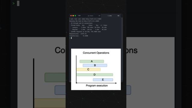 Is PHP really that slow? смотреть онлайн