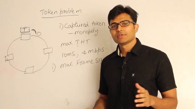 CN | LAN Technologies | Introduction to Token Ring | Ravindrababu Ravula | Free GATE CS Classes смотреть онлайн