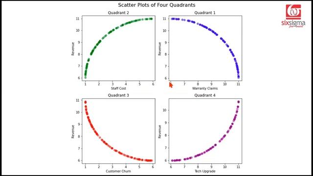 The A to Z of Feature Transformation Simplified | Data Preprocessing in Python | Data Science смотреть онлайн