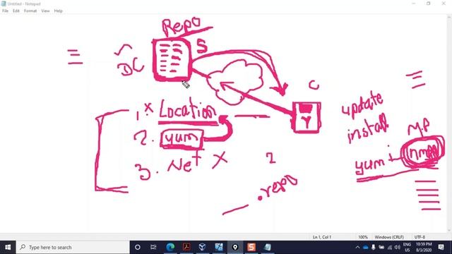 01.Linux Repository Server Theory смотреть онлайн