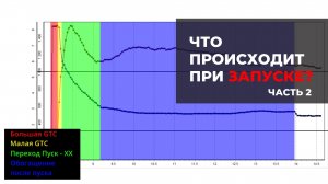 Настройка запуска двигателя (ч.2)