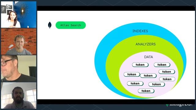 Analysis Paralysis: Building the Right Search Index for Your App смотреть онлайн