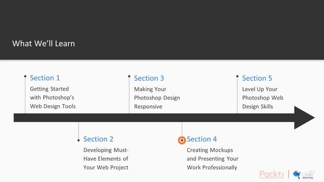 Hands-On Photoshop For Web Designers : The Course Overview | Packtpub.com
