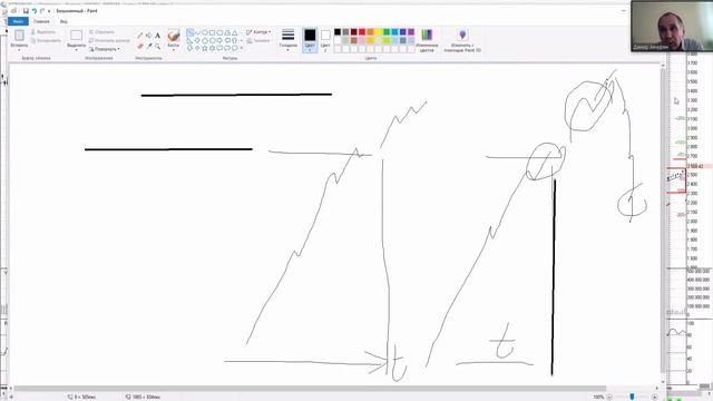 Как определить оптимальное время для покупки акций? смотреть онлайн