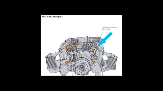 AUDI Q7 4.2L FSI Camshaft Adjustment Valve Replacement Troubleshooting смотреть онлайн