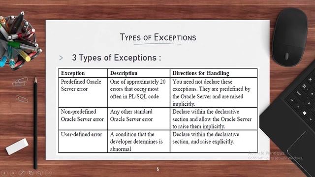 [15] Oracle PLSQL Arabic Course - Exceptions смотреть онлайн