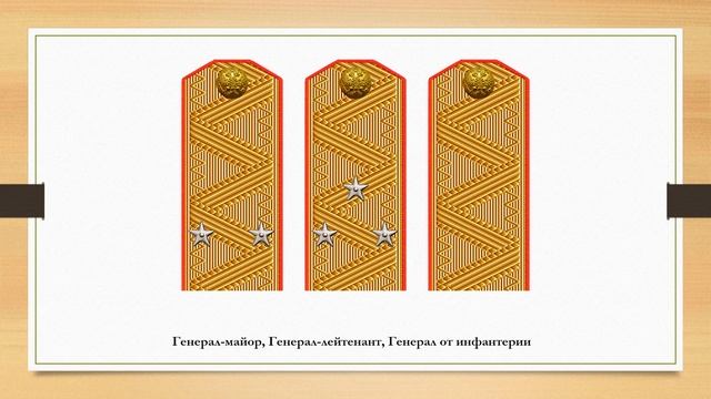 Знаки различия армии и флота Российской империи (обновление) смотреть онлайн