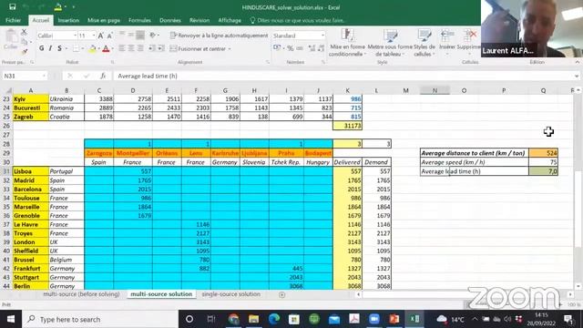 Mastering Data: Transform Global Supply Chains смотреть онлайн