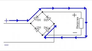 Простое объяснение как работает диодный мост