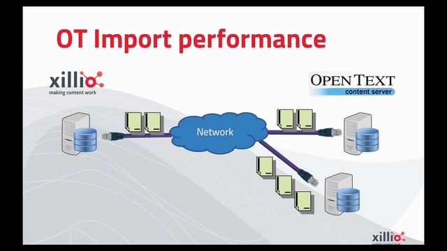 Migrate content from File Share to OpenText Content Server with Xillio's OpenText Connector смотреть онлайн
