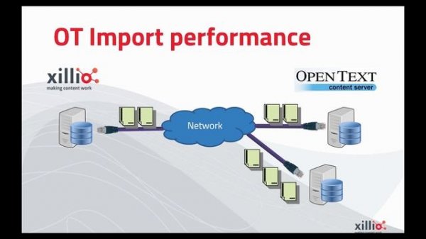 Migrate content from File Share to OpenText Content Server with Xillio's OpenText Connector