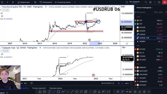 USDRUB - Жду 75 после НГ ! смотреть онлайн
