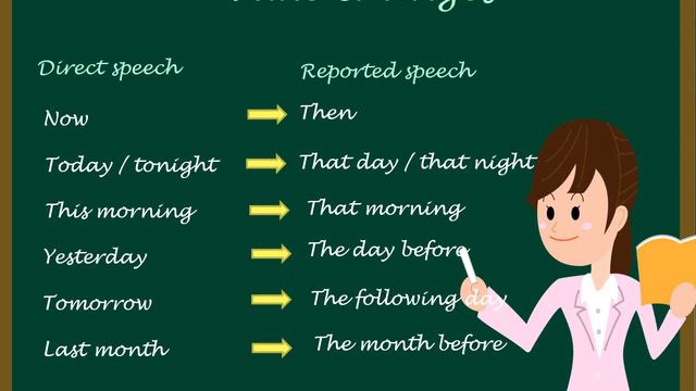Reported Speech Presentation