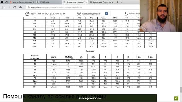 Пауэрлифтинг для новичка