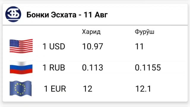 УРА? КУРС ВОЛО РАФТ 11.08.2023 Курс валют в Таджикистане на сегодня, курс долара #топ. #тожикистан смотреть онлайн