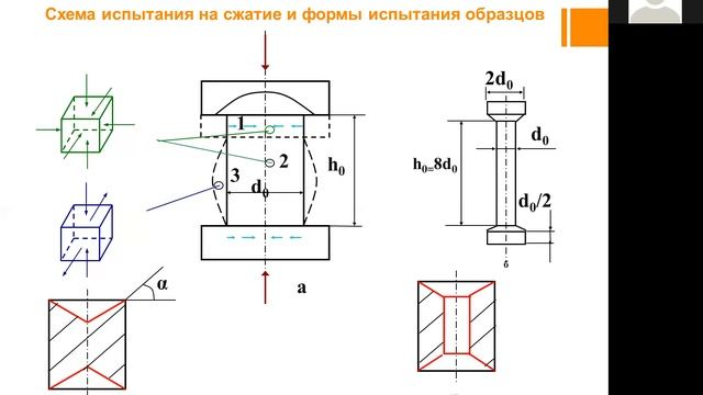 Лекция 8 Физ и мех свойства констр материалов смотреть онлайн