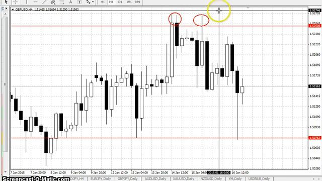 GBPUSD - Еженедельный анализ рынка Форекс с 19 по 23 января 2015. Анализ форекс. смотреть онлайн
