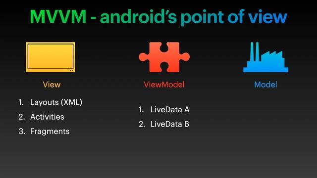 2. Shopping Cart (MVVM) - What is MVVM ? смотреть онлайн