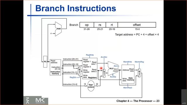Lecture 23 - Datapath Control Signals смотреть онлайн