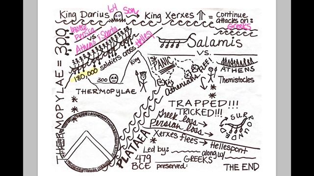 Persian Wars Visual Notes смотреть онлайн